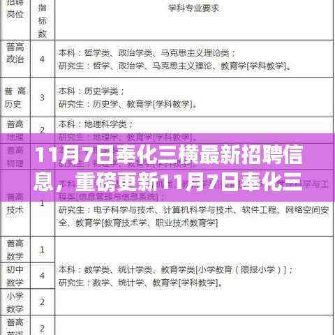 11月7日奉化三横最新招聘信息大揭秘，优质岗位等你来挑战！
