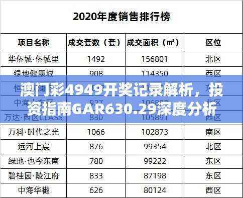 澳门彩4949开奖记录解析,投资指南GAR630.29深度分析