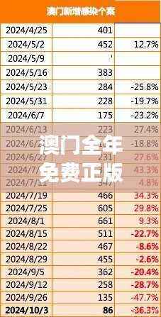 澳门全年免费正版资料解读，状态评估及普及版ZUM555.1分析