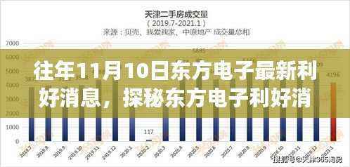 探秘东方电子利好消息背后的神秘小巷与隐藏式特色小店之旅