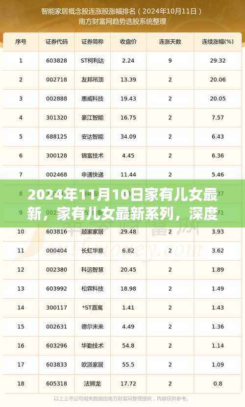 家有儿女最新系列深度解析与用户体验报告(2024年11月10日最新更新)