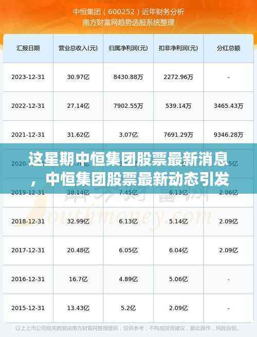 中恒集团股票本周动态热议,最新消息、走势分析与预测