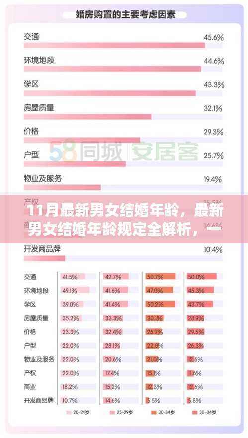 最新男女结婚年龄规定及流程解析，从认识到结婚的必备步骤