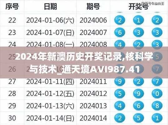 2024年新澳历史开奖记录,核科学与技术_通天境AVI987.41