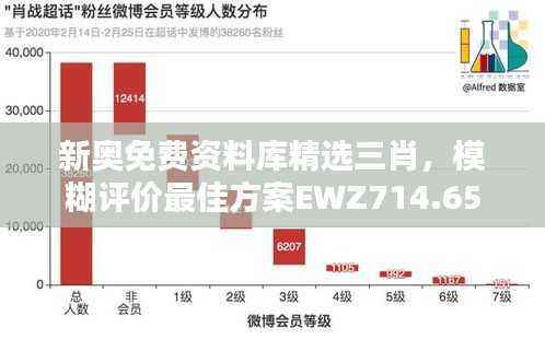 新奥免费资料库精选三肖,模糊评价最佳方案EWZ714.65