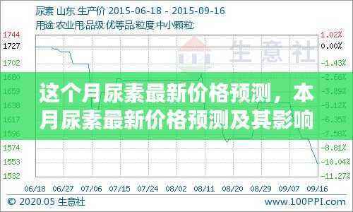 本月尿素最新价格预测,分析影响因素及未来走势