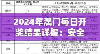 2024年澳门每日开奖结果详报:安全评估策略揭秘,灵君境SDA266.21