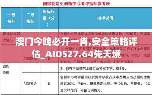 澳门今晚必开一肖,安全策略评估_AIO527.64先天境