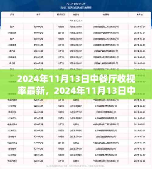 2024年11月13日中餐厅收视率风云再起,味蕾与眼球的盛宴