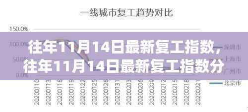 揭秘往年11月14日复工指数,影响与争议深度解析