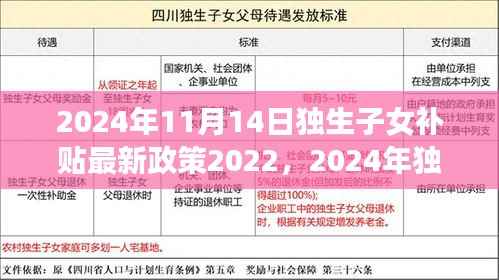 2024年独生子女补贴最新政策解读，背景、事件与影响