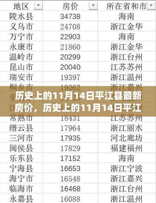 历史上的平江县房价概览,深度分析11月14日最新房价动态