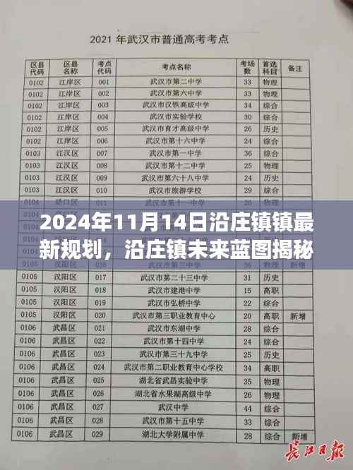 沿庄镇未来蓝图揭秘,揭秘沿庄镇发展规划展望与最新规划(2024年)