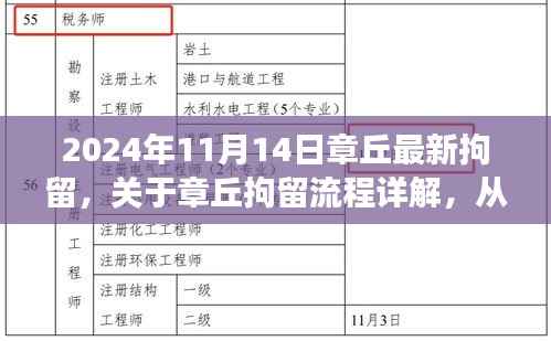 章丘拘留流程详解,从原因了解到手续办理的步骤指南(初学者与进阶用户适用)