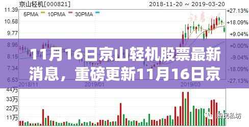 京山轻机股票最新动态及市场趋势深度解析,前景展望与重磅更新