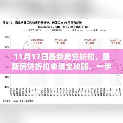 11月17日房贷折扣全攻略,把握金融机遇,轻松申请房贷折扣
