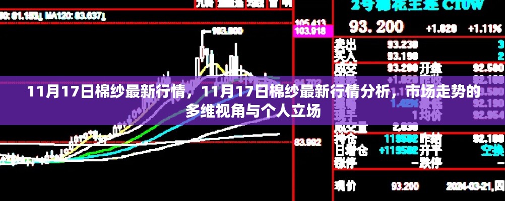 多维视角分析,棉纱市场走势深度解读,最新行情与个人立场探讨