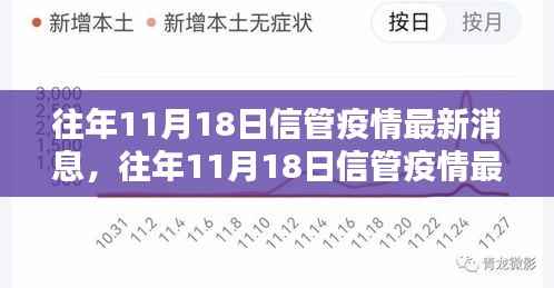往年11月18日信管疫情最新消息全面解析,特性、体验、竞品对比及用户群体深度分析
