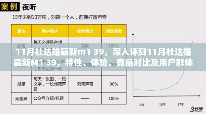 深入评测杜达雄最新M1 39,特性、体验、竞品对比及用户群体分析报告