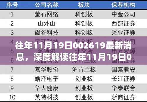 深度解读与观点碰撞,往年1月19日关于股票代码002619的最新消息与个人立场阐述