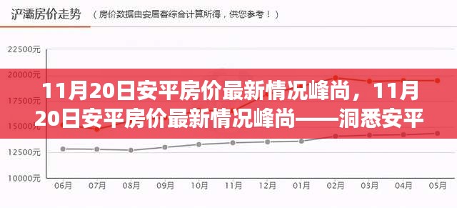 洞悉安平房地产市场趋势,峰尚房价最新动态揭秘(11月20日)