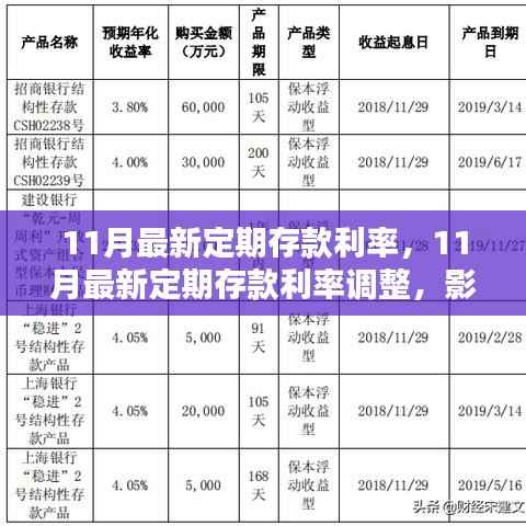11月最新定期存款利率调整,影响与前景分析