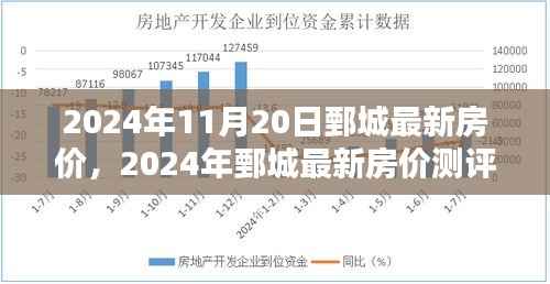 2024年鄄城最新房价测评报告,深度解析房产特性与用户体验