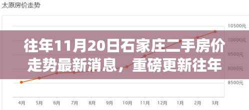 往年11月20日石家庄二手房价走势深度解析,市场趋势、最新消息与购房指南