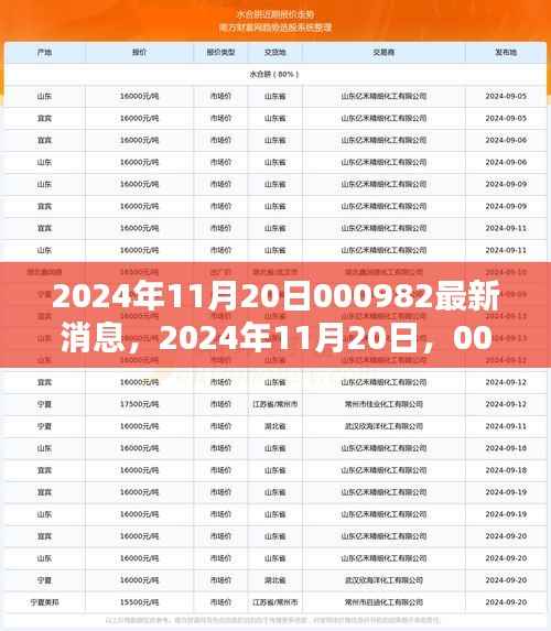揭秘,最新消息关于代码000982在2024年11月20日的动态更新
