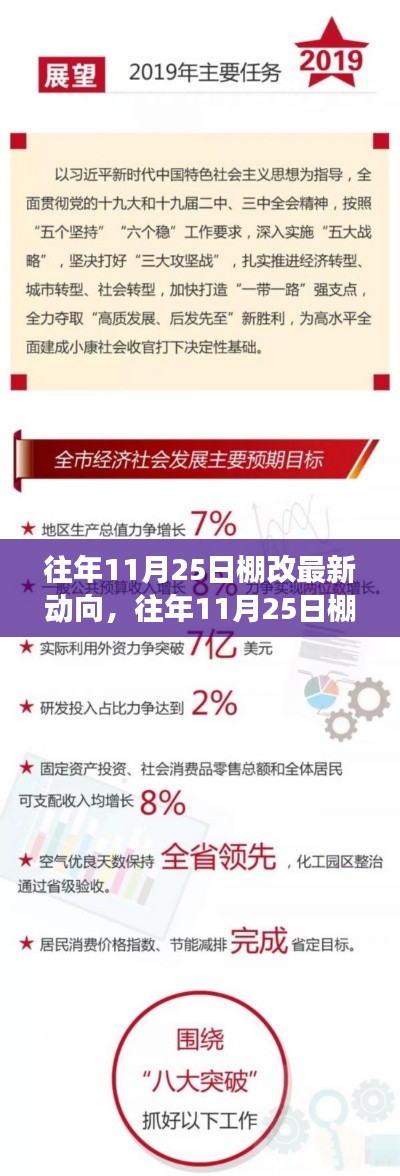 棚改新动向,学习变迁铸就自信与成就之路揭秘(往年11月25日最新动态)