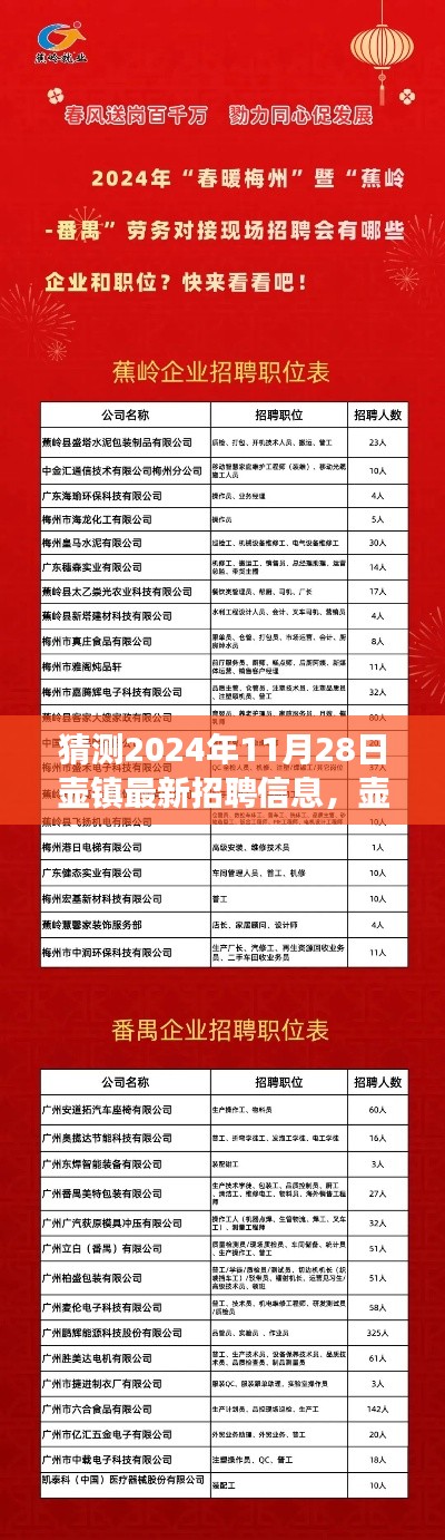 壶镇未来招聘趋势展望,深度解析最新招聘信息及预测未来动态(2024年11月28日)