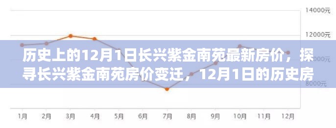 长兴紫金南苑房价变迁,探寻历史房价分析与最新动态(12月1日)
