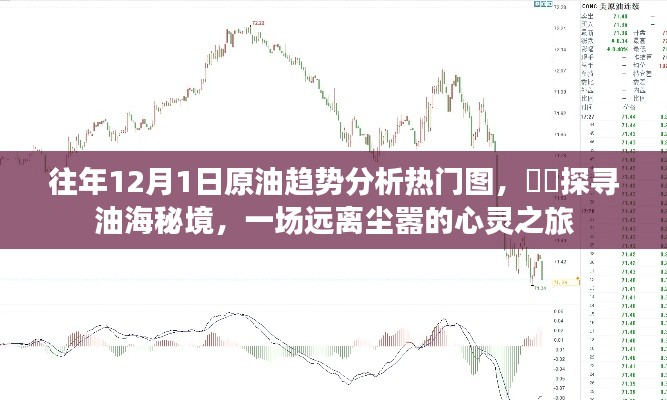 往年原油趋势分析热门图,探寻油海秘境的心灵之旅
