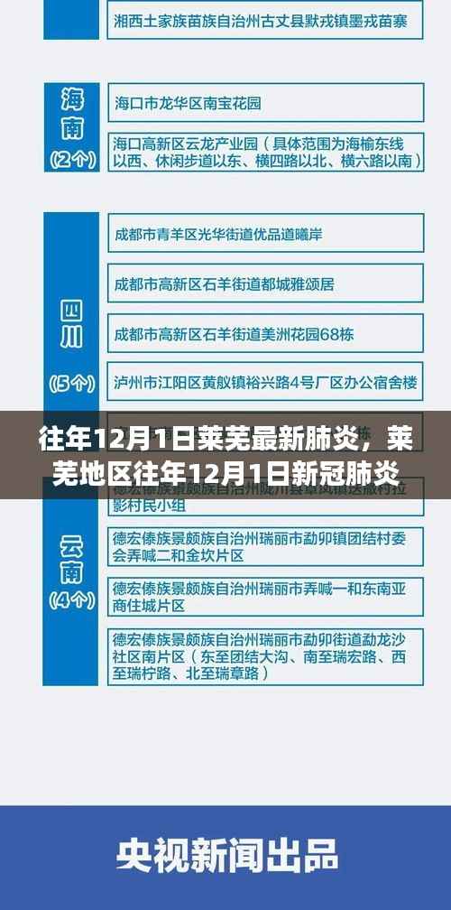 莱芜地区历年12月1日新冠疫情回顾,背景、事件与影响分析
