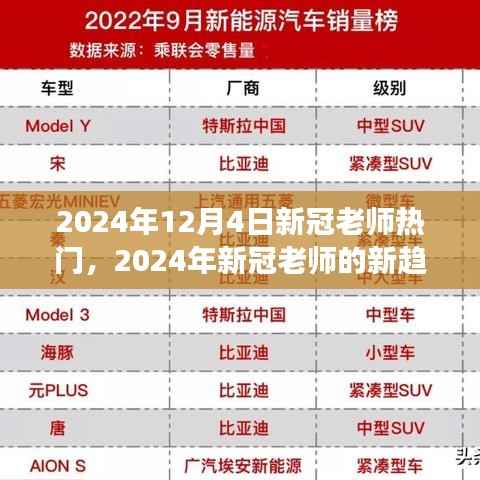 2024年新冠老师趋势洞察，热门动态与深度分析