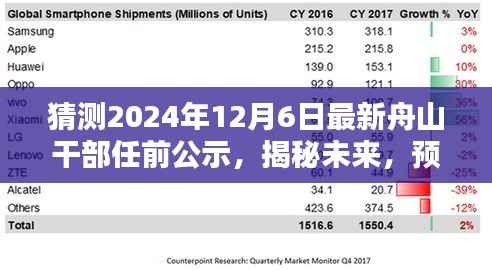 揭秘未来动向,预测2024年舟山干部任前公示新动向揭晓!