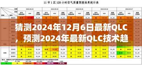 2024年QLC技术趋势前瞻,探讨最新技术与未来发展方向