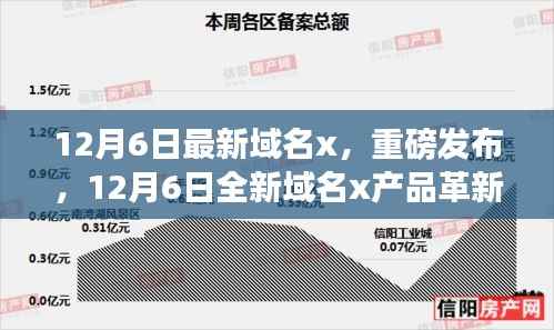 重磅发布,全新域名x革新登场,引领科技生活新时代(12月6日最新资讯)