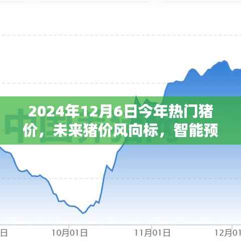 未来猪价风向标,智能预测系统引领行业革新,前沿科技魅力下的猪价趋势分析(2024年12月6日)