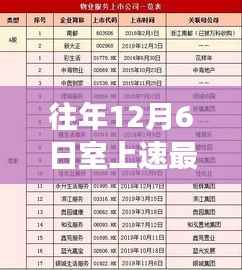 历年十二月六日室上速回顾与探索,背景、重大事件与医学领域影响分析