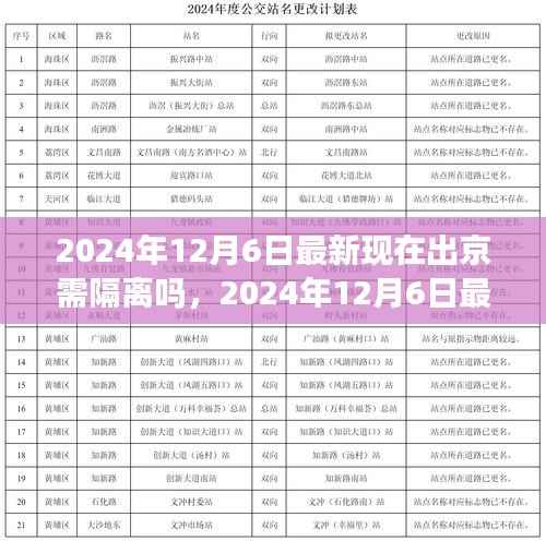 2024年12月6日最新政策解读,出京旅行是否需要隔离?