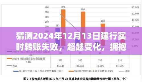 建行实时转账预测,拥抱变化,学习成长,面对转账失败的挑战与自信成就未来