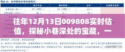 时光宝藏,特色小店的往年今日实时估值探秘故事