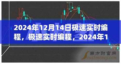 极速实时编程,2024年视角与观点探讨