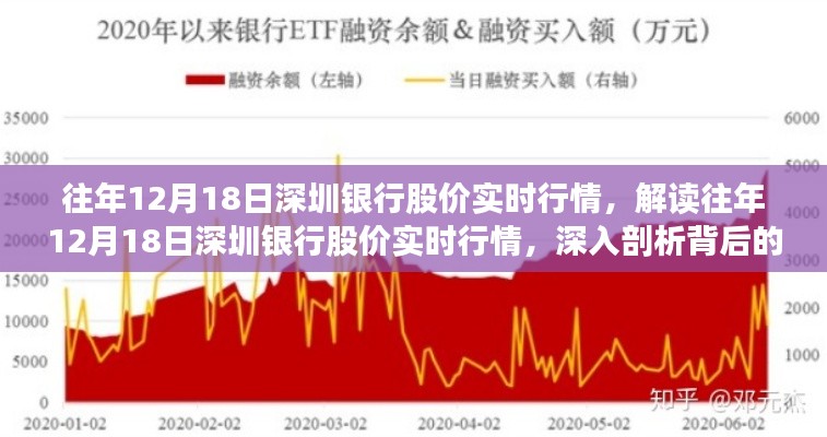 解读往年12月18日深圳银行股价实时行情,深度剖析背后的走势与争议焦点