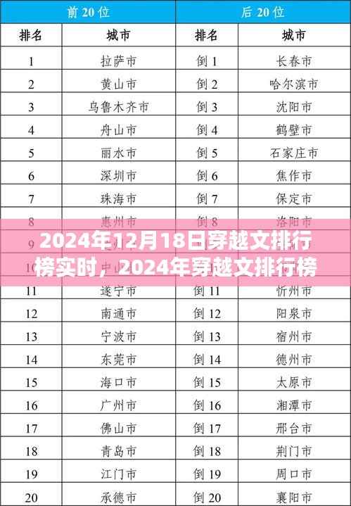 2024年穿越文排行榜实时解析,产品评测、特性、体验、对比及用户群体深度剖析