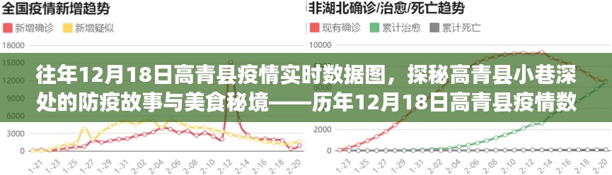 历年12月18日高青县疫情数据与防疫背后的独特小巷美食秘境揭秘