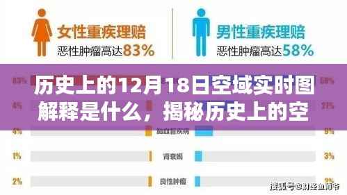 揭秘历史上的空域实时图,探寻十二月十八日的独特印记与空域实时图的解释