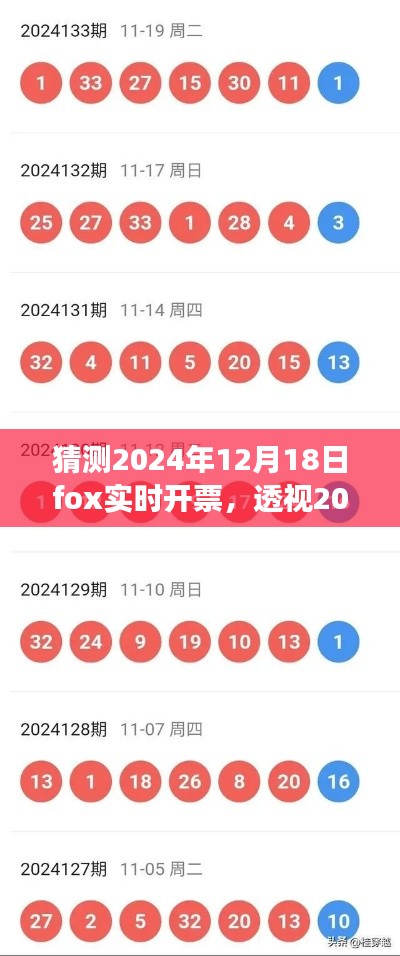 透视2024年Fox实时开票盛况,背景、事件与影响揭秘