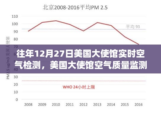 美国大使馆空气质量监测事件回顾,历年影响与启示分析